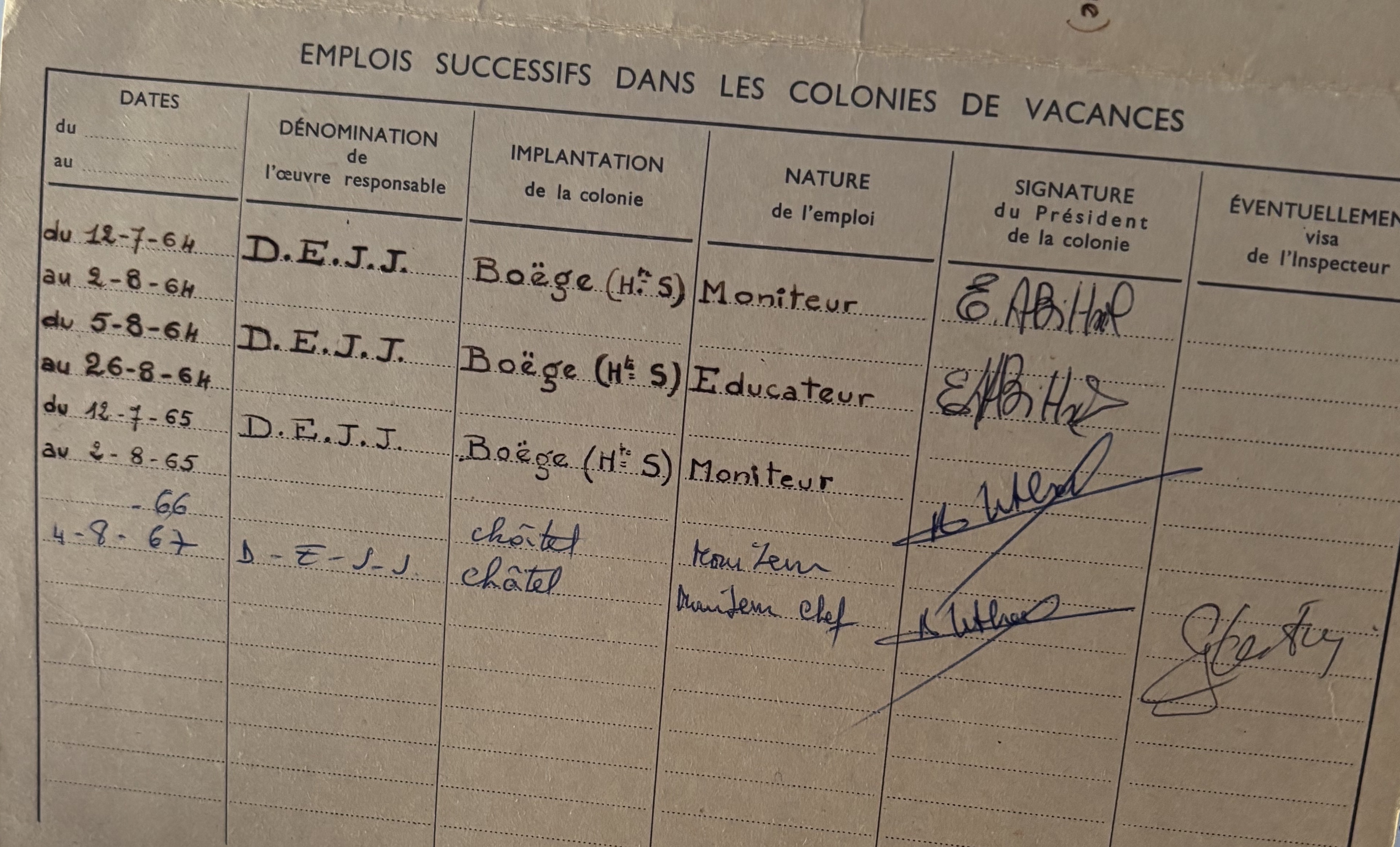 Emplois successifs dans CV